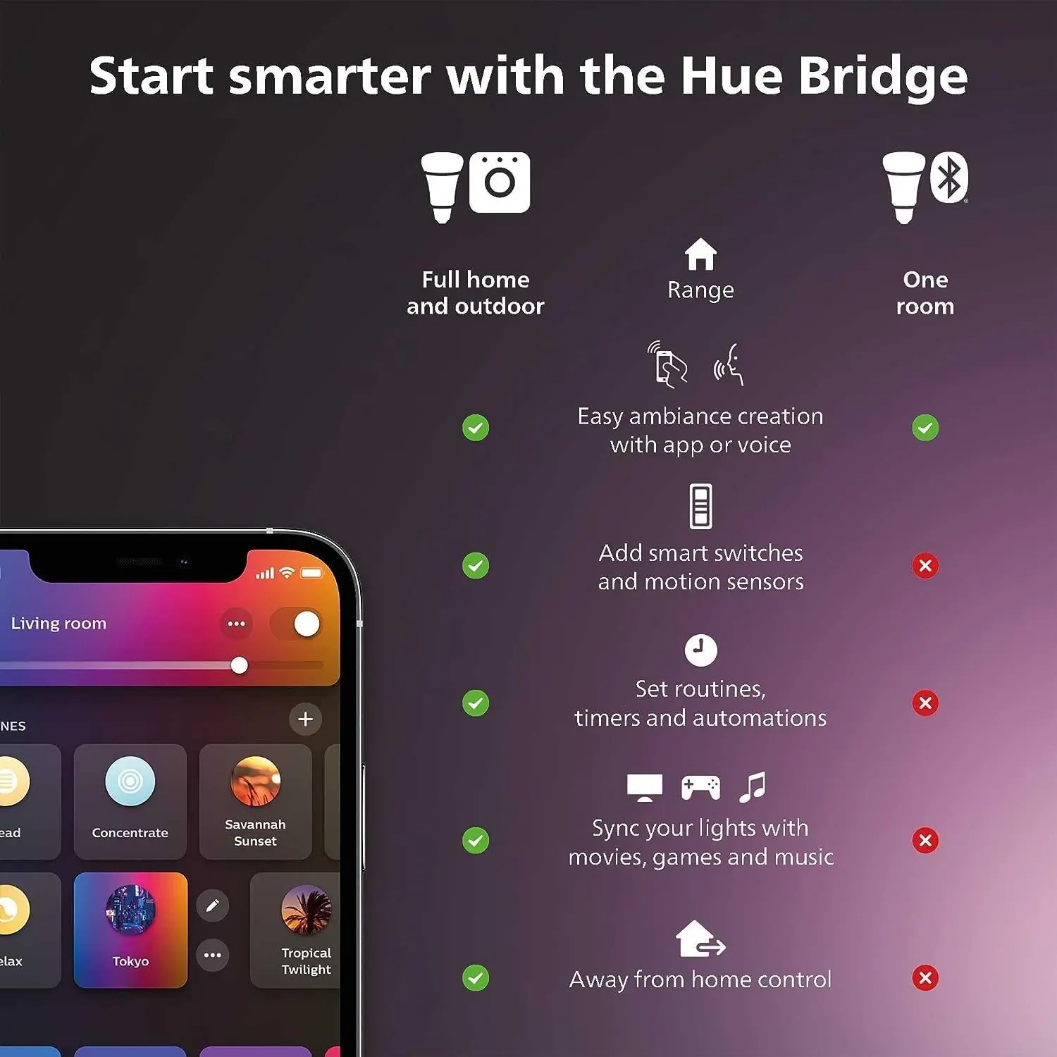 Philips Hue Color & White Ambi - Philips Bulb Hue recension och pris