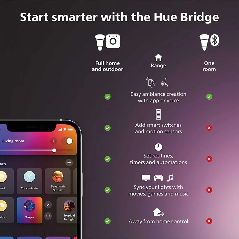 Philips Hue White Smart Dimmer - Philips Bulb Hue recension och pris